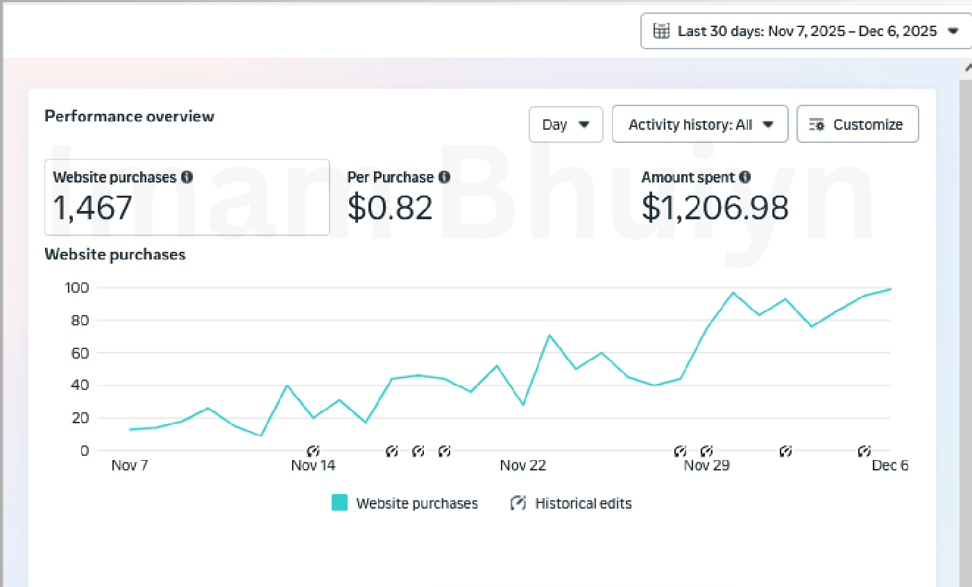 1,467 purchases @ $0.82 in 30 days