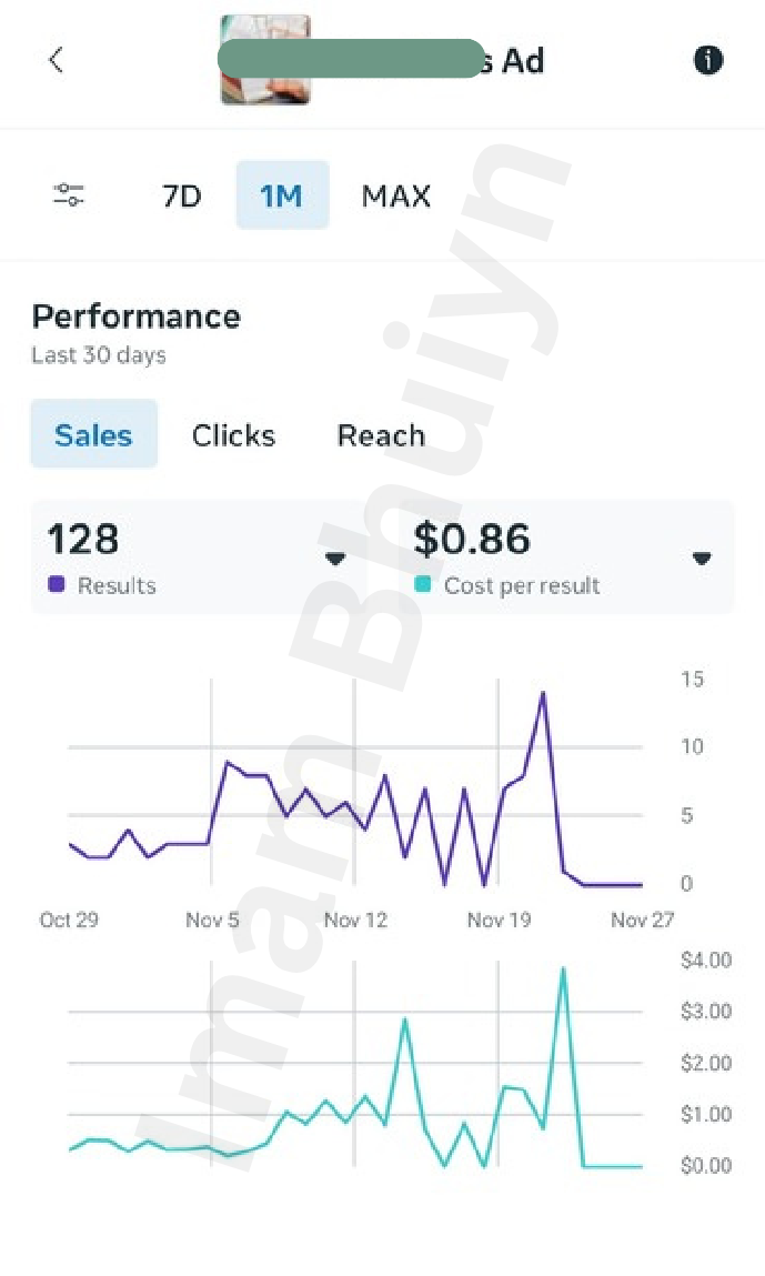 128 results @ $0.86 cost per result